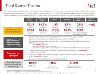 • Closed merger of equals between Legacy TCF and Chemical on August 1, 2019
• Developed consolidated and comprehensive set of internal policies
• Repositioned assets to lower the risk profile, reduce asset sensitivity and enhance capital
efficiency and liquidity
◦ Sold $1.6B of securities
◦ Terminated $1.1B of interest rate swaps
◦ Transferred Legacy TCF auto finance portfolio to held-for-sale ($1.2B at September 30, 2019)
Third Quarter Themes
4
MOE Closing /
Balance Sheet
Repositioning
Strong Adjusted
Business Results
Strong Capital
Position Provides
Optionality
Executing on
Synergies
TCF’s financial results for any periods ended prior to August 1, 2019 reflect Legacy TCF financial results only on a standalone basis. In addition, TCF’s reported
financial results for the third quarter of 2019 reflect Legacy TCF financial results only for the month of July and the post-merger combined TCF financial results for
August and September. As a result of these two factors, TCF’s financial results for the third quarter of 2019 may not be directly comparable to prior reported periods.
Diluted
EPS
Efficiency
Ratio
ROATCE2 Loan
Growth YoY1
$0.15
Reported
$0.98
Adjusted2
91.3%
Reported
58.7%
Adjusted2
2.7%
Reported
15.0%
Adjusted2
0.9%
Reported
8.3%
Excluding Legacy TCF
Auto Finance Portfolio3
1
Based on combined historical TCF and Chemical reported financials
2
Denotes a non-GAAP financial measure; see Appendix for "Non-GAAP Reconciliation" slides
3
Denotes a non-GAAP financial measure; See reconciliation on Slide 8 "Loan and Lease Portfolio with Strong Mix of Complementary Products"
• Finalized comprehensive plan and began implementation of initiatives to drive $180M of
annualized cost savings
• Executed on $4M of cost savings in 3Q19 (=$16M annualized; $75M of cost savings expected
to be implemented by 3Q20)
• Developing roadmaps for business synergy opportunities
10.9%
CET1 Ratio
$150M
Share repurchase
authorization announced
~10%
Near-term
CET1 Ratio Target
Deposit
Growth YoY1
4.0%
ROACE
1.8%
Reported
11.2%
Adjusted2
 