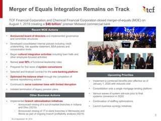 Merger of Equals Integration Remains on Track
5
TCF Financial Corporation and Chemical Financial Corporation closed merger-of-equals (MOE) on
August 1, 2019 creating a $46 billion1 premier Midwest commercial bank
Recent MOE Actions
Upcoming Priorities
• Announced board of directors and implemented governance
and committee structures
• Developed consolidated internal policies including credit
underwriting, risk appetite statement, BSA policies and
concentration limits
• Began cultural integration activities including town halls and
other employee-focused activities
• Named over 90% of functional leadership roles
• Prepared for first wave of system conversions
• Selected and finalized contract for the core banking platform
• Optimized the balance sheet through the completion of
several repositioning actions
• Continued to serve customer base with limited disruption
• Initiated termination of legacy pension plans
• Implement a combined benefits plan effective as of
January 1, 2020 with reduced cost
• Consolidation onto a single mortgage lending platform
• Various waves of system roll-outs prior to final
systems conversion in 3Q20
• Continuation of staffing optimizations
• Launch business synergy initiatives
1
As of September 30, 2019
• Implemented branch rationalization initiatives
◦ Announced closing of 4 out-of-market branches in Indiana
and Ohio (3Q19)
◦ Announced closing of 17 in-store branches in Minnesota and
Illinois as part of ongoing branch profitability analysis (4Q19)
Other Business Actions
 