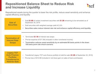 • Sold $1.6B of certain investment securities with $1.3B remaining to be reinvested as of
September 30, 2019
• Sold securities with weighted average yield of 2.4%
• Securities sales reduce interest rate risk and enhance capital efficiency and liquidity
Repositioned Balance Sheet to Reduce Risk
and Increase Liquidity
7
Repositioned assets during the quarter to lower the risk profile, reduce asset sensitivity and enhance
capital efficiency and liquidity
Legacy TCF
Auto Finance
Portfolio
Transferred to
Held-for-Sale
• Transferred Legacy TCF auto finance portfolio to held-for-sale ($1.2B at September 30, 2019)
• Pre-tax loss of $19.3M (included in net (loss) gain on sales of loans and leases)
Sale of
Securities
Termination of
Interest Rate
Swaps
• Terminated $1.1B of interest rate swaps
• Pre-tax expense of $17.3M (included in other noninterest income)
• Termination reduces asset sensitivity by an estimated 60 basis points in the down
100 basis point rate shock scenario
 