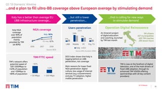 13
Q3 ’19 Results
Q3 ’19 Domestic Wireline
…and a plan to fill ultra-BB coverage above European average by stimulating demand
Italy NGA
coverage
over 90% of
population
mainly
provided by TIM
(at 80%)
DESI index shows that Italy is
lagging behind on UBB
penetration, not coverage
Main reasons for lower fixed
NGA penetration: digital
culture, low usage of internet
services (e.g. e.Government)
and pay TV adoption, higher
mobile penetration
Operation Digital Reinassance
TIM is now at the forefront of digital
television, one of the main drivers of
fixed UBB adoption, through its
enhanced TIM VISION offering
(partnerships with all key content
providers)
TIM’s network offers
potential speed of
100-1000Mbps to
>40% of population
and >50Mbps to
~80% of population
Italy has a better than average EU
UBB infrastructure coverage…
1M citizens
107 municipalities
400 TIM coaches
20k lesson hours
An itinerant project
of digital education
and coaching, launched
by TIM last month
24%
136%
73%
26%
UBB Mobile PC Pay TV
Users penetration
2018
Italy EU
Source: DESI, Eurostat, GSMA
….but still a lower
penetration…
…that is calling for new ways
to stimulate demand
TIM FTTC speed
90%
82%
2016 2017 2018
NGA coverage
EU avg
Italy
Source: DESI
> 50 Mbps > 100 Mbps
>40%
~80%
 