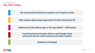 21
Q3 ’19 Results
Q3 ’19 TIM Group
Key Take-aways
We announced and delivered organic and inorganic action
€1bn organic deleverage targeted by YE 2019 achieved by Q3
Additional €1.9bn deleverage on the way (INWIT + TIM Presto)
Transformational strategic alliance with Google Cloud
paving the way for more revenues and value creation
Guidance unchanged
 