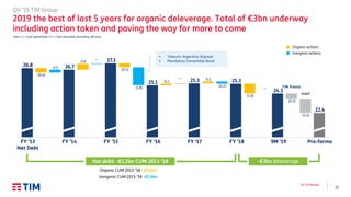 22
Q3 ’19 Results
-€3bn deleverageNet debt: -€1,5bn CUM 2013-’18
FY ’14 FY ’15 FY ’16 FY ’17 FY ’18 9M ’19 Pro-forma
--
--
--
FY ’13
Net Debt
€bn; (-) = Cash generated, (+) = Cash absorbed, excluding call-outs
Q3 ’19 TIM Group
2019 the best of last 5 years for organic deleverage. Total of €3bn underway
including action taken and paving the way for more to come
TIM Presto
Inwit
▪ Telecom Argentina disposal
▪ Mandatory Convertible Bond
Organic CUM 2013-’18 +€0.1bn
Inorganic CUM 2013-’18 -€1.6bn
 