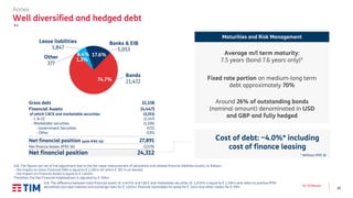 29
Q3 ’19 Results
Average m/l term maturity:
7.5 years (bond 7.6 years only)*
Fixed rate portion on medium-long term
debt approximately 70%
Around 26% of outstanding bonds
(nominal amount) denominated in USD
and GBP and fully hedged
Cost of debt: ~4.0%* including
cost of finance leasing
Gross debt 32,338
Financial Assets (4,447)
of which C&CE and marketable securities (3,253)
- C & CE (2,147)
- Marketable securities (1,106)
- Government Securities (571)
- Other (535)
Net financial position (with IFRS 16) 27,891
Net finance leases (IFRS 16) (3,579)
Net financial position 24,312
Maturities and Risk Management
N.B. The figures are net of the adjustment due to the fair value measurement of derivatives and related financial liabilities/assets, as follows:
- the impact on Gross Financial Debt is equal to € 2,201m (of which € 365 m on bonds);
- the impact on Financial Assets is equal to € 1,645m.
Therefore, the Net Financial Indebtedness is adjusted by € 556m
N.B. The difference between total financial assets (€ 4,447m) and C&CE and marketable securities (€ 3,253m) is equal to € 1,194m and refers to positive MTM
derivatives (accrued interests and exchange rate) for € 1,021m, financial receivables for lease for € 114m and other credits for € 59m
€m
Annex
Well diversified and hedged debt
Banks & EIB
5,053
Other
377
Lease liabilities
1,847
Bonds
21,472
* Without IFRS 16
17.6%
74.7%
1.3%
6.4%
 