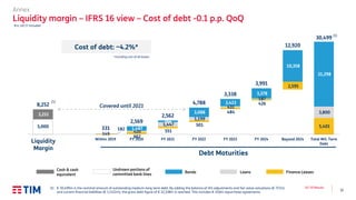 31
Q3 ’19 Results
(1)
Debt Maturities
Covered until 2021
Bonds Loans
Undrawn portions of
committed bank lines
Cash & cash
equivalent
(1) € 30,499m is the nominal amount of outstanding medium-long term debt. By adding the balance of IAS adjustments and fair value valuations (€ 717m)
and current financial liabilities (€ 1,1122m), the gross debt figure of € 32,338m is reached. This includes € 450m repurchase agreements
€m, IAS 17 included
Finance Leases
(1)
Cost of debt: ~4.2%*
* Including cost of all leases
Annex
Liquidity margin – IFRS 16 view – Cost of debt -0.1 p.p. QoQ
182
662
551
501
484
426
2,595
5,401
149
420
1,447
1,199
431
187
3,800
5,000 1,487
564
3,088
2,423
3,378
10,358
21,298
3,252
8,252
331
2,569
2,562
4,788
3,338
3,991
12,920
30,499
Liquidity margin Within 2019 FY 2020 FY 2021 FY 2022 FY 2023 FY 2024 Beyond 2024 Total M/L Term
Debt
Liquidity
Margin
 