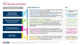 3
Q3 ’19 Results
Highlights
Plan execution accelerates
Deliver and Delever What happened in Q3
Revamp culture
and organization
Discipline, focus and simplicity
Revamp domestic business
value and quality positioning,
modernization, efficiency
Further develop Brazil
ride growth waves and efficiency plan
Deleverage
and focus on ROIC
KPIs
▪ Net Debt decrease by ~€1bn in 9M driven by strong OpFCF generation
▪ Working capital outflow keeps reducing YoY (€787m better in 9M) (2)
▪ Equity Free Cash Flow increasing 6x YoY in 9M
Net Debt reduced
-€419m in Q3, -€958m in 9M
EqFCF €1.2bn in 9M
▪ Revenue reacceleration supported by improving prepaid KPIs and
increasing presence in the high end with an entertainment hub concept
▪ Solid cost reduction brings further acceleration in EBITDA performance
▪ Additional tax asset booked (R$ 148m)
Q3 ’19 organic EBITDA
+6.8% YoY
Total tax credit ~R$ 3.4bn
or €0.8bn in 3-4 years
…
▪ Second quarter of mobile ARPU QoQ increase
▪ Fix the fixed: BB net adds accelerated growth, churn improved as a
result of reduced price gap vs. competitors (no repricing by TIM)
▪ Opex and capex reduction addressing (also) the unadressable (e.g.
€56m savings from better equipment margins in 9M) and doing more
spending less
13.0 12.4 12.5 12.9
Q4 Q1 '19 Q2 Q3
Human ARPU - mobile
OPEX+CAPEX –10% YoY
▪ Second wave of exits ongoing: >1.7k headcount exits in Italy in 9M and
further ~1k by YE. In 2020 >2k exits planned
▪ 430 staff reskilled in 9M, leading to >€20m yearly run rate of activities
insourcing, in line with target of reskilling >1.8k staff by 2021
▪ People engagement: TIM has been ranked #1 company in Italy and
#1 telco worldwide for diversity and inclusion by Refinitiv
TIM #1 telco worldwide for
Refinitiv Diversity &
Inclusion Index
~48% of 2021 cost cutting
identified (1)
(1) Planned cost cutting: -8% P/L view, -14% cash-view on addressable costs (€5.1bn) in 2021. Additional 12% identified through bad debt reduction (see slide 7)
(2) Working capital net of non recurring items. For more information, see slide 17
 