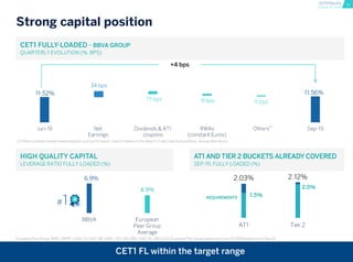 3Q19 Results Presentation