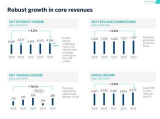 3Q19 Results Presentation
