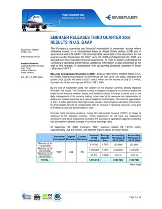 THIRD QUARTER 2008
                                             RESULTS IN U.S. GAAP




                              EMBRAER RELEASES THIRD QUARTER 2008
                              RESULTS IN U.S. GAAP
BOVESPA: EMBR3
                              The Company's operating and financial information is presented, except where
NYSE: ERJ                     otherwise stated, on a consolidated basis in United States dollars (US$) and in
                              accordance with US GAAP. The financial data presented in this document for the
www.embraer.com.br            quarters ended September 30, 2007, June 30, 2008 and September 30, 2008, are
                              derived from the unaudited financial statements. In order to better understand the
Investor Relations            Company’s operating performance, additional information is also presented at the
Carlos Eduardo Camargo        end of this release, in accordance with accounting practices adopted in Brazil
Caio Pinez                    (“Brazilian GAAP”)
Juliana Villarinho
Paulo Ferreira
                              São José dos Campos, November 3, 2008 – Embraer (BOVESPA: EMBR3; NYSE: ERJ),
Tel: +55 (12) 3927 4404       the world’s leading manufacturer of commercial jets with up to 120 seats, recorded third
                              quarter 2008 (3Q08) net sales of US$ 1,546.0 million and net income of US$ 57.7 million,
                              equivalent to diluted earnings per ADS of US$ 0.3190.

                              By the end of September 2008, the volatility of the Brazilian currency directly impacted
                              Embraer’s net results. The Company’s policy to mitigate its exposure to currency variations is
                              based on the balance between assets and liabilities indexed in foreign currency and on the
                              daily management of its currency trading, since most of its revenues are denominated in
                              dollars and possibly could act as a natural hedge for the Company. The trend of appreciation
                              of the U.S.dollar against the real might cause losses in the Company’s derivative instruments,
                              but those losses tend to be compensated with an increase in operating revenues, since part
                              of Embraer’s costs are denominated in reais.

                              Embraer holds derivative positions, mostly Non-Deliverable Forward (“NDF”), to hedge its
                              exposure to the Brazilian currency. Those instruments do not have any speculative
                              component and serve exclusively to protect the Company’s operations against a potential
                              loss arising from adverse changes in currency exchange rates.

                              At September 30, 2008, Embraer’s “NDF” positions totaled R$ 1,675.0 million
                              (approximately US$ 875 million), with different maturity dates, as shown below:

                                                                      Notional Average       Accounting       Accounting
                                    Derivative Original Current
                                                                       (in R$  Maturity      Provision at     Provision at
                                   Instrument Currency Currency
                                                                     thousand) Rate           09.30.2008       09.30.2008
                  Maturity up to
                                                                       574,290     1.7572       (53,268)        (53,268)
                   12/30/2008
                  Maturity up to
                                                                      1,005,008    1.7254      (122,504)       (122,504)
                   03/31/2009        “NDF”        US$        R$
                  Maturity up to
                                                                       97,715      1.9000       (5,011)          (5,011)
                   06/30/2009
                     TOTAL                                            1,675,013       -        (180,783)       (180,783)

                                                                                                                Gain (loss)




                                                                                                                Page 1 of 16
 