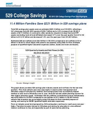 529 College Savings 3Q 2015 529 College Savings Plan Data Highlights
11.4 Million Families Save $221 Billion in 529 savings plans
Total 529 savings plan assets were an estimated $221.4 billion as of 3Q 2015, reflecting a
5.6% decrease from 2Q 2015 assets of $234.7 billion and a 2.0% increase from 3Q 2014
assets of $217.2 billion. In contrast to other products, long-term mutual fund and ETF
assets (excluding fund-of-fund affiliated) decreased 6.7% over the past quarter from $14,142
billion to $13,191 billion and decreased 1.6% over the past year from $13,401 billion.
Estimated 529 net outflows were $0.9 billion in 3Q 2015 compared to net outflows of $1.2
billion in 3Q 2014, which aligns with parents successfully using 529s for their intended
purpose of qualified higher education expenses (tuition, books and room and board).
Source: Strategic Insight
The graph above provides 529 savings plan industry assets and net flows for the last nine
quarters. This chart reflects year-over-year highs in assets under management and
therefore usage of 529 plans by families. 529 savings plans have successfully helped
families to save and to efficiently save in a tax, financial aid and estate planning manner for
their higher education goals. Estimated 529 net outflows (contributions minus withdrawals)
were $0.9 billion in 3Q 2015 compared to net outflows of $1.2 billion in 3Q 2014 which
reflects that investors are successfully using 529 plans for their intended purpose of
saving, and saving for QHEE (qualified higher education expenses).
From an industry asset level perspective, 529 saving plans continue to reach year-over-year
highs. Therefore investor interest in 529 plans and saving for education in a tax-efficient
manner continues to rise, and especially as part of year-end tax planning.
 