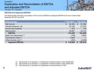 Schedule 3:
Explanation and Reconciliation of EBITDA
and Adjusted EBITDA
YTD 2017 vs. YTD 2016
27
EBITDA and Adjusted EBITDA
The following table sets forth a reconciliation of net income to EBITDA and Adjusted EBITDA for the nine months ended
September 30, 2017 and 2016:
(1) See footnote (1) on Schedule 1 on Explanation and Reconciliation of Non-GAAP EPS
(2) See footnote (2) on Schedule 1 on Explanation and Reconciliation of Non-GAAP EPS
(3) See footnote (3) on Schedule 2 on Explanation and Reconciliation of CAD
($ thousands) YTD 2017 YTD 2016
Net income $ 42,384 $ 41,562
Interest expense, net 30,196 27,276
Income tax expense 873 778
Depreciation 38,997 34,312
EBITDA 112,450 103,928
Base rent adjustment (1) (180) 4,602
Transaction costs (2) 3,909 —
Other income, net (3) (351) (2,920)
Adjusted EBITDA $ 115,828 $ 105,610
 