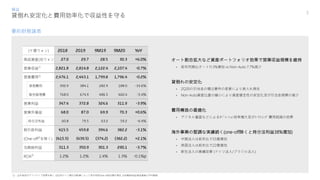 貸倒れ安定化と費用効率化で収益性を守る
3
オート割合拡大など資産ポートフォリオ効果で営業収益規模を維持
• 前年同期比オート11.3%増加 vs Non-Auto 7.7%減少
貸倒れの安定化
• 2Q20の引当金の積立要件の変更により戻入れ発生
• Non-Auto資産比重の縮小により資産健全性の安定化及び引当金規模の減少
費用構造の最適化
• デジタル審査などによるｵﾍﾟﾚｰｼｮﾝ効率増大及びﾏｰｹﾃｨﾝｸﾞ費用削減の効果
海外事業の堅調な実績続く(one-off除くと持分法利益38%増加)
• 中国法人は前年比で55億増加
• 英国法人は前年比で22億増加
• 新生法人の業績改善 (ドイツ法人/ブラジル法人)
要約財務諸表
①、②外為及びデリバティブ効果を除く 1Q19ドイツ銀行JV転換によって持分売却One-off203億が発生 当期純利益/商品資産の平均残高
(十億ウォン)
商品資産(兆ウォン)
営業収益
営業費用②
貸倒費用
販売管理費
営業利益
営業外損益
持分法利益
税引前利益
(One-off を除く)
当期純利益
ROA
損益
 