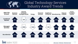 3Q22 Global ISG Index™ | PDF