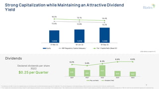 Strong Capitalization while Maintaining an Attractive Dividend
Yield
Dividends
1,005 1,019 1,049
13.4% 12.9% 12.2%
16.2%
15.1% 14.4%
-10.0%
-5.0%
0.0%
5.0%
10.0%
15.0%
20.0%
800
850
900
950
1,000
1,050
1,100
1,150
1,200
1,250
31-Mar-22 30-Jun-22 30-Sep-22
Equity SBP Regulatory Capital Adequacy Tier 1 Capital Ratio (Basel III)
61%
46%
81%
40% 34%
6.0%
5.6%
6.3%
6.9% 6.9%
$0
$0
$0
$0
$0
$0
$0
3Q21 4Q21 1Q22 2Q22 3Q22
Pay-out Ratio Dividend Yield
Declared dividends per share
3Q22
$0.25 per Quarter
(1) As defined by the SBP, in which risk-weighted assets are calculated under the Basel Standardized Approach for Credit Risk. The minimum Regulatory Total Capital Adequacy Ratio should be of no less than 8.0% of total risk-weighted assets..
(2) Tier 1 Capital ratio is calculated according to Basel III capital adequacy guidelines, and as a percentage of risk-weighted assets. Risk-weighted assets are estimated based on Basel III capital adequacy guidelines, utilizing internal-ratings based approach or “IRB” for credit risk and standardized approach for operational risk.
(USD millions, except for %)
1 2
9
 