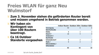 Sei ein Fuchs, funke frei!
Freies WLAN für ganz Neu
Wulmstorf
Zum 3. November stehen die geförderten Router bereit
und müssen umgehend in Betrieb genommen werden.
Wir haben ein
Kontingent von
über 100 Routern
beantragt.
Ca 16 Outdoor
Standorte vorgesehen
20.09.2016
Indoor Router Outdoor 2Ghz Outdoor 5Ghz
Versorgung
Bahnhofstraße
40 6 6
Rübke 8 2 2
Elstorf /
Ardestorf /
Bachheide
18 4 4
Schwiederstorf 8 2 2
Rade /
Mienenbüttel /
Ohlenbüttel
8 2 2
82 16 16
 