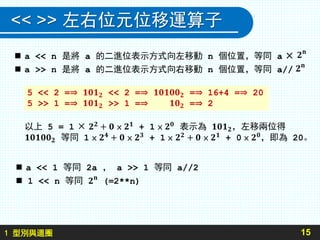 1 型別與迴圈
<< >> 左右位元位移運算子
15
 a << n 是將 a 的二進位表示方式向左移動 n 個位置，等同 a ×
 a >> n 是將 a 的二進位表示方式向右移動 n 個位置，等同 a//
 