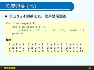 1 型別與迴圈
多層迴圈 (七)
 印出 3 x 4 的乘法表：使用雙層迴圈
30
for i in range(1,4) :
for j in range(1,5) :
print( i , ’x’ , j , ’=’ , i*j , end=’ ’ )
print()
輸出：
1 x 1 = 1 1 x 2 = 2 1 x 3 = 3 1 x 4 = 4
2 x 1 = 2 2 x 2 = 4 2 x 3 = 6 2 x 4 = 8
3 x 1 = 3 3 x 2 = 6 3 x 3 = 9 3 x 4 = 12
 