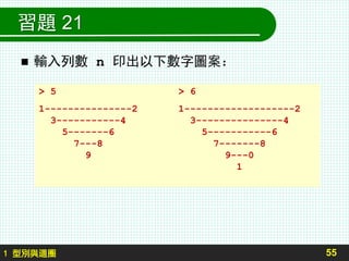 習題 21
 輸入列數 n 印出以下數字圖案：
55
> 5 > 6
1---------------2 1-------------------2
3-----------4 3---------------4
5-------6 5-----------6
7---8 7-------8
9 9---0
1
1 型別與迴圈
 