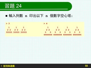 習題 24
 輸入列數 n 印出以下 n 個數字空心塔：
58
> 3 > 4
1 1 1 1 1 1 1
2 2 2 2 2 2 2 2 2 2 2 2 2 2
33333 33333 33333 3 3 3 3 3 3 3 3
4444444 4444444 4444444 4444444
1 型別與迴圈
 