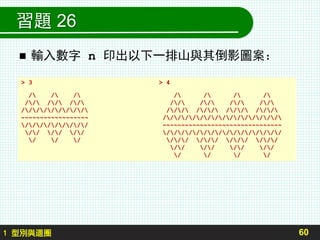 習題 26
 輸入數字 n 印出以下一排山與其倒影圖案：
60
> 3 > 4
/ / / / / / /
// // // // // // //
///////// /// /// /// ///
~~~~~~~~~~~~~~~~~~ ////////////////
///////// ~~~~~~~~~~~~~~~~~~~~~~~~~~~~~~~~
// // // ////////////////
/ / / /// /// /// ///
// // // //
/ / / /
1 型別與迴圈
 