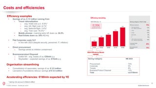 10
© 2024 Leonardo - Società per azioni
• Savings of ca. € 13 million coming from
• Travel rationalization
o avg. Hotel cost p.d. -8.8%*
o avg. Intl. flight cost -4.1%*
o avg. National flight -3.4%*
o avg. Train cost -16.5%*
• Mobile phones - roaming extra UE down ca. 34.5%
• Real Estate down ca. 24% KE/mq
• Flat Corporate costs YoY
o In line with 2023 (despite security, personnel, IT, inflation)
• Direct procurement
o Savings aimed at inflation containment
• Business/product Disposal
o Exited IIA – avg. losses of ca. €30mln p.y.
o Skydweller – expected savings of ca. €15mln p.y.
Costs and efficiencies
3Q/9M 2024 Results
Efficiency examples
* taking into account inflation effect
• Consolidation of associates: savings of ca. € 2.5 million
• Leonardo’s Foundations refocus: savings of € 4.5 million
Organisation streamlining
Accelerating efficiencies: €190mln expected by YE
Saving Category
Procurement
Corporate
Travels
Business/Product Disposal
Total
9M 2024
73%
5%
8%
13%
ca.€150mln
2024 Efficiency Boost
Update
(5 yrs avg)
 