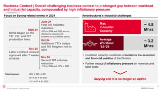 12
© 2024 Leonardo - Società per azioni
Business Context | Overall challenging business context to prolonged gap between workload
and industrial capacity, compounded by high inflationary pressure
Focus on Boeing-related events in 2024 Aerostructures’s industrial challenges
~ 4.5
Mhrs
Max
Industrial
Capacity
~ 3.2
Mhrs
Average
Workload
‘25-’29
• Unutilized capacity constitutes a burden to the economic
and financial position of the Division
• Further impact of inflationary pressure on materials and
labor costs
Staying still it is no longer an option
Sept 24
Strike began on the
737, 767, and 777
production lines
Nov 24
Labor contract renewal
approved after 7 weeks
of strike
Oct 24
Additional 777x delays
and 767 freighter halt in
2027
June 24
First 787 volumes
reduction
-25% in 2024 and 2025, and no
intention to execute work
transfers for an indefinite period
Nov 24
Second 787 volumes
reduction
-11% in 2024 and -16% in 2025
3Q/9M 2024 Results
Total shipment Z59 → Z60 → Z61
80 → 55 → 49 2024
112 → 97 → 81 2025
 