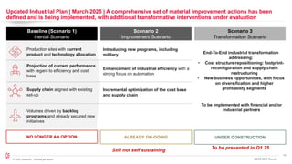 13
© 2024 Leonardo - Società per azioni
Updated Industrial Plan | March 2025 | A comprehensive set of material improvement actions has been
defined and is being implemented, with additional transformative interventions under evaluation
Baseline (Scenario 1)
Inertial Scenario
Scenario 2
Improvement Scenario
Scenario 3
Transformation Scenario
NO LONGER AN OPTION UNDER CONSTRUCTION
Production sites with current
product and technology allocation End-To-End industrial transformation
addressing:
• Cost structure repositioning: footprint-
reconfiguration and supply chain
restructuring
• New business opportunities, with focus
on diversification and higher
profitability segments
Introducing new programs, including
military
Projection of current performance
with regard to efficiency and cost
base
Enhancement of industrial efficiency with a
strong focus on automation
Volumes driven by backlog
programs and already secured new
initiatives
Supply chain aligned with existing
set-up
Incremental optimization of the cost base
and supply chain
ALREADY ON-GOING
Still not self sustaining
To be presented in Q1 25
3Q/9M 2024 Results
To be implemented with financial and/or
industrial partners
 