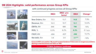 17
© 2024 Leonardo - Società per azioni
9M 2024 Highlights: solid performance across Group KPIs
3Q/9M 2024 Results
with continued progress across all Group KPIs*
New Orders, €bn
Revenue, €bn
EBITA, €M
Net debt, €bn
ROS, %
FOCF, €M
13.7
10.7
666
3.9
6.2%
-637
9M24
12.1
766
14.8
3.1***
6.3%
-550
Change**
7.8%
12.4%
15%
0.1 p.p.
13.7%
-19%
9M23 pro-
forma*
9M23
13.3
10.3
644
3.8
6.3%
-604
*pro-forma figures include Telespazio fully consolidated; ** vs 9M23 pro-forma;
9M24 Revenues includes € 43 mln of positive forex effect; 9M24 EBITA includes € 5 mln of positive forex effect
Net debt reduced vs 9M2023 thanks to FOCF generation and the sale of a minority stake in Leonardo DRS
Financial KPI’s are positive. We would increase Guidance if there were no exogenous problems
(Boeing vs Aerostructures and TelCo vs TAS)
FY2024 Guidance confirmed
 