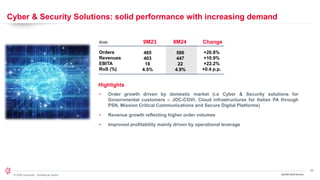 20
© 2024 Leonardo - Società per azioni
Cyber & Security Solutions: solid performance with increasing demand
3Q/9M 2024 Results
Orders
Revenues
EBITA
RoS (%)
€mln
586
447
22
4.9%
9M23 9M24 Change
Highlights
+20.8%
+10.9%
+22.2%
+0.4 p.p.
485
403
18
4.5%
• Order growth driven by domestic market (i.e Cyber & Security solutions for
Governmental customers – JOC-COVI, Cloud infrastructures for Italian PA through
PSN, Mission Critical Communications and Secure Digital Platforms)
• Revenue growth reflecting higher order volumes
• Improved profitability mainly driven by operational leverage
 