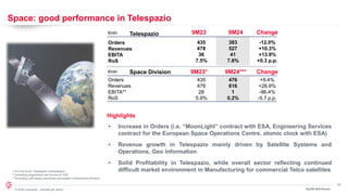 23
© 2024 Leonardo - Società per azioni
Space: good performance in Telespazio
3Q/9M 2024 Results
Orders
Revenues
EBITA
RoS
€mln
Highlights
9M23 9M24 Change
-12.0%
+10.3%
+13.9%
+0.3 p.p.
• Increase in Orders (i.e. “MoonLight” contract with ESA, Engineering Services
contract for the European Space Operations Centre, atomic clock with ESA)
• Revenue growth in Telespazio mainly driven by Satellite Systems and
Operations, Geo Information
• Solid Profitability in Telespazio, while overall sector reflecting continued
difficult market environment in Manufacturing for commercial Telco satellites
435
478
36
7.5%
* Pro-Forma for Telespazio consolidation
** Including proportional net income of TAS
***Including LoB Space previously accounted in Electronics Division
Orders
Revenues
EBITA**
RoS
435
478
28
5.9%
+9.4%
+28.9%
-96.4%
-5.7 p.p.
476
616
1
0.2%
9M23* 9M24*** Change
€mln
383
527
41
7.8%
Telespazio
Space Division
 