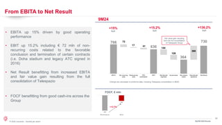 24
© 2024 Leonardo - Società per azioni
From EBITA to Net Result
3Q/9M 2024 Results
• EBITA up 15% driven by good operating
performance
• EBIT up 15.2% including € 72 mln of non-
recurring costs related to the favorable
conclusion and termination of certain contracts
(i.e. Doha stadium and legacy ATC signed in
2016)
• Net Result benefitting from increased EBITA
and fair value gain resulting from the full
consolidation of Telespazio
9M24
766 72
17 41 636 144
128
364
366
730
EBITA Non recurring
costs
Restructuring
costs
PPA
amortization
EBIT Net financial
expenses
Income taxes Net ordinary
results
Discontinued
operations
Net Result
+15%
YoY
+15.2%
YoY
+136.2%
YoY
Change are calculated vs proforma data, including Telespazio consolidation in 9M23
Fair value gain resulting
from the full consolidation
of Telespazio Group
• FOCF benefitting from good cash-ins across the
Group
FOCF, € mln
+13.7%
 