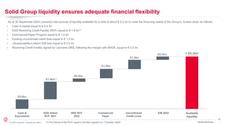29
© 2024 Leonardo - Società per azioni
Solid Group liquidity ensures adequate financial flexibility
3Q/9M 2024 Results
As at 30 September 2024 Leonardo had sources of liquidity available for a total of about € 5.2 bn to meet the financing needs of the Group’s, broken down as follows:
• Cash in-hands equal to € 0.9 bn
• ESG Revolving Credit Facility (RCF) equal to € 1.8 bn(1)
• Commercial Paper Program equal to € 1.0 bn
• Existing unconfirmed credit lines equal to € 1.0 bn
• «Sustainability-Linked» EIB loan equal to € 0.3 bn
• Revolving Credit Facility signed by Leonardo DRS, following the merger with RADA, equal to € 0.2 bn
Cash &
Equivalents
€0.9bn
ESG linked
RCF 2021
€1.8bn(1)
Unconfirmed
Credit Lines
€1.0bn
EIB 2022
€0.3bn
Available
liquidity
≈ €5.2bn
Commercial
Paper
€1.0bn
DRS RCF
2022
€0.2bn
(1) Pro forma of the RCF equal to €0.6bn expired on 7 October 2024
 