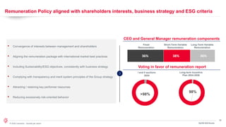 36
© 2024 Leonardo - Società per azioni
Remuneration Policy aligned with shareholders interests, business strategy and ESG criteria
3Q/9M 2024 Results
• Convergence of interests between management and shareholders
• Aligning the remuneration package with international market best practices
• Including Sustainability/ESG objectives, consistently with business strategy
• Complying with transparency and merit system principles of the Group strategy
• Attracting / retaining key performer resources
• Reducing excessively risk-oriented behavior
>98%
98%
CEO and General Manager remuneration components
Voting in favor of remuneration report
I and II sections
2024
Long-term Incentive
Plan 2024-2026
36% 36%
38%
Short-Term Variable
Remuneration
Long-Term Variable
Remuneration
Fixed
Remuneration
 