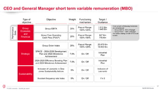 37
© 2024 Leonardo - Società per azioni
CEO and General Manager short term variable remuneration (MBO)
3Q/9M 2024 Results
 