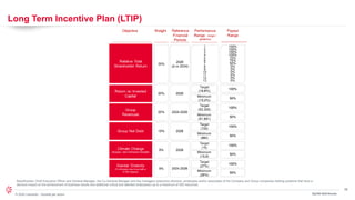 38
© 2024 Leonardo - Società per azioni
Long Term Incentive Plan (LTIP)
3Q/9M 2024 Results
Beneficiaries: Chief Executive Officer and General Manager, the Co-General Manager and key managers (executive directors, employees and/or associates of the Company and Group companies holding positions that have a
decisive impact on the achievement of business results and additional critical and talented employees) up to a maximum of 300 resources.
 