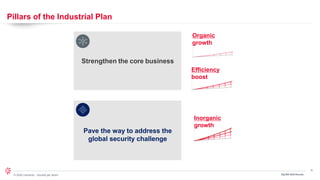 5
© 2024 Leonardo - Società per azioni 3Q/9M 2024 Results
Pillars of the Industrial Plan
Inorganic
growth
Efficiency
boost
Organic
growth
Strengthen the core business
Pave the way to address the
global security challenge
 