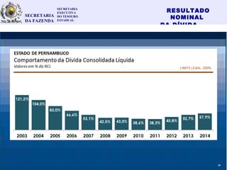 RESULTADO
NOMINAL
DA DÍVIDA
34
SECRETARIA
EXECUTIVA
DO TESOURO
ESTADUAL
SECRETARIA
DA FAZENDA
20
 