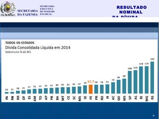 RESULTADO
NOMINAL
DA DÍVIDA
34
SECRETARIA
EXECUTIVA
DO TESOURO
ESTADUAL
SECRETARIA
DA FAZENDA
20
 