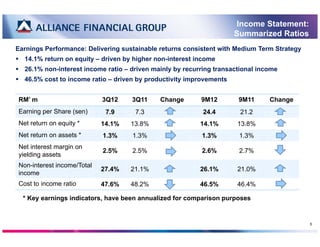 Income Statement:
                                                                     Summarized Ratios
Earnings Performa...