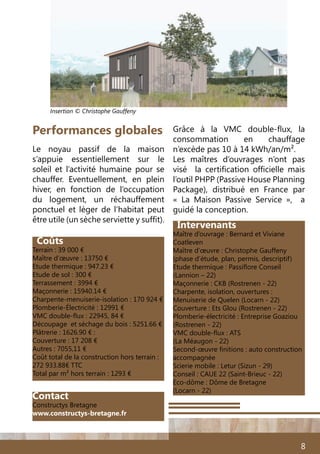 8
Intervenants
Maître d’ouvrage : Bernard et Viviane
Coatleven
Maître d’œuvre : Christophe Gauffeny
(phase d’étude, plan, permis, descriptif)
Etude thermique : Passiflore Conseil
(Lannion – 22)
Maçonnerie : CKB (Rostrenen - 22)
Charpente, isolation, ouvertures :
Menuiserie de Quelen (Locarn - 22)
Couverture : Ets Glou (Rostrenen - 22)
Plomberie-électricité : Entreprise Goaziou
(Rostrenen - 22)
VMC double-flux : ATS
(La Méaugon - 22)
Second-œuvre finitions : auto construction
accompagnée
Scierie mobile : Letur (Sizun - 29) 
Conseil : CAUE 22 (Saint-Brieuc - 22)
Eco-dôme : Dôme de Bretagne 
(Locarn - 22)
Coûts
Terrain : 39 000 €
Maître d’œuvre : 13750 €
Etude thermique : 947.23 €
Etude de sol : 300 €
Terrassement : 3994 €
Maçonnerie : 15940.14 €
Charpente-menuiserie-isolation : 170 924 €
Plomberie-Électricité : 12991 €
VMC double-flux : 22945, 84 €
Découpage et séchage du bois : 5251.66 €
Plâtrerie : 1626.90 € :
Couverture : 17 208 €
Autres : 7055,11 €
Coût total de la construction hors terrain :
272 933.88€ TTC
Total par m² hors terrain : 1293 €
Le noyau passif de la maison
s’appuie essentiellement sur le
soleil et l’activité humaine pour se
chauffer. Eventuellement, en plein
hiver, en fonction de l’occupation
du logement, un réchauffement
ponctuel et léger de l’habitat peut
être utile (un sèche serviette y suffit).
Performances globales Grâce à la VMC double-flux, la
consommation en chauffage
n’excède pas 10 à 14 kWh/an/m².
Les maîtres d’ouvrages n’ont pas
visé la certification officielle mais
l’outil PHPP (Passive House Planning
Package), distribué en France par
«  La Maison Passive Service  », a
guidé la conception.
Insertion © Christophe Gauffeny
Contact
Constructys Bretagne
www.constructys-bretagne.fr
 