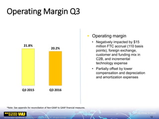21.8%
20.2%
0.0%
5.0%
10.0%
15.0%
20.0%
25.0%
30.0%
Q3 2015 Q3 2016
Operating Margin Q3
 Operating margin
• Negatively impacted by $15
million FTC accrual (110 basis
points), foreign exchange,
customer and funding mix in
C2B, and incremental
technology expense
• Partially offset by lower
compensation and depreciation
and amortization expenses
*Note: See appendix for reconciliation of Non-GAAP to GAAP financial measures.
12
 