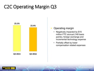  Operating margin
• Negatively impacted by $15
million FTC accrual (140 basis
points), foreign exchange and
incremental technology expense
• Partially offset by lower
compensation related expenses
25.5%
23.4%
0.0%
5.0%
10.0%
15.0%
20.0%
25.0%
30.0%
Q3 2015 Q3 2016
C2C Operating Margin Q3
13
 