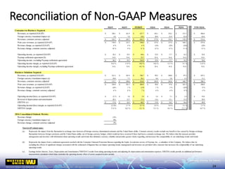 Reconciliation of Non-GAAP Measures
24
3Q15 4Q15 FY2015 1Q16 2Q16 3Q16 YTD 3Q16
Consumer-to-Business Segment
Revenues, as reported (GAAP) 160.1$ 161.9$ 637.7$ 156.1$ 154.2$ 155.7$ 466.0$
Foreign currency translation impact (a) 5.6 7.8 24.6 20.9 21.9 22.8 65.6
Revenues, constant currency adjusted 165.7$ 169.7$ 662.3$ 177.0$ 176.1$ 178.5$ 531.6$
Prior year revenues, as reported (GAAP) 150.4$ 155.3$ 598.8$ 157.8$ 157.9$ 160.1$ 475.8$
Revenue change, as reported (GAAP) 6 % 4 % 6 % (1)% (2)% (3)% (2)%
Revenue change, constant currency adjusted 10 % 9 % 11 % 12 % 12 % 11 % 12 %
Operating income, as reported (GAAP) 26.2$ 19.3$ 68.6$ 22.9$ 17.7$ 14.2$ 54.8$
Paymap settlement agreement (b) N/A N/A 35.3 N/A N/A N/A N/A
Operating income, excluding Paymap settlement agreement 26.2$ 19.3$ 103.9$ 22.9$ 17.7$ 14.2$ 54.8$
Operating income margin, as reported (GAAP) 16.4 % 11.9 % 10.8 % 14.6 % 11.5 % 9.1 % 11.8 %
Operating income margin, excluding Paymap settlement agreement N/A N/A 16.3 % N/A N/A N/A N/A
Business Solutions Segment
Revenues, as reported (GAAP) 101.2$ 101.9$ 398.7$ 99.2$ 100.8$ 97.2$ 297.2$
Foreign currency translation impact (a) 10.9 7.7 36.1 4.6 3.0 3.5 11.1
Revenues, constant currency adjusted 112.1$ 109.6$ 434.8$ 103.8$ 103.8$ 100.7$ 308.3$
Prior year revenues, as reported (GAAP) 105.8$ 101.2$ 404.6$ 98.0$ 97.6$ 101.2$ 296.8$
Revenue change, as reported (GAAP) (4)% 1 % (1)% 1 % 3 % (4)% 0 %
Revenue change, constant currency adjusted 6 % 8 % 7 % 6 % 6 % 0 % 4 %
Operating income/(loss), as reported (GAAP) (2.7)$ 3.8$ 2.8$ 2.4$ 5.1$ 3.4$ 10.9$
Reversal of depreciation and amortization 20.3 12.7 57.4 12.6 13.1 13.2 38.9
EBITDA (c) 17.6$ 16.5$ 60.2$ 15.0$ 18.2$ 16.6$ 49.8$
Operating income/(loss) margin, as reported (GAAP) (2.7)% 3.7 % 0.7 % 2.4 % 5.0 % 3.5 % 3.7 %
EBITDA margin 17.4 % 16.2 % 15.1 % 15.1 % 18.1 % 17.1 % 16.7 %
2016 Consolidated Outlook Metrics
Revenue change (1)%
Foreign currency translation impact (a) 4%
Revenue change, constant currency adjusted 3%
Non-GAAP related notes:
(a)
(b)
(c)
Represents the impact from the fluctuation in exchange rates between all foreign currency denominated amounts and the United States dollar. Constant currency results exclude any benefit or loss caused by foreign exchange
fluctuations between foreign currencies and the United States dollar, net of foreign currency hedges, which would not have occurred if there had been a constant exchange rate. We believe that this measure provides
management and investors with information about operating results and trends that eliminates currency volatility and provides greater clarity regarding, and increases the comparability of, our underlying results and trends.
Earnings before Interest, Taxes, Depreciation and Amortization ("EBITDA") results from taking operating income and adjusting for depreciation and amortization expenses. EBITDA results provide an additional performance
measurement calculation which helps neutralize the operating income effect of assets acquired in prior periods.
Represents the impact from a settlement agreement reached with the Consumer Financial Protection Bureau regarding the Equity Accelerator service of Paymap, Inc., a subsidiary of the Company. We believe that, by
excluding the effects of significant charges associated with the settlement of litigation that can impact operating trends, management and investors are provided with a measure that increases the comparability of our underlying
operating results.
 