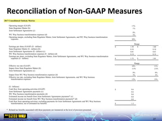 Western Union Confidential | ©2017 Western Union Holdings, Inc. All rights reserved.Western Union Confidential |©2017 Western Union Holdings, Inc. All rights reserved.
Reconciliation of Non-GAAP Measures
27
2017 Consolidated Outlook Metrics
Operating margin (GAAP) 17%
State Regulator Matter (b) 1%
Joint Settlement Agreements (c)
0%
WU Way business transformation expenses (d) 2%
Operating margin, excluding State Regulator Matter, Joint Settlement Agreements, and WU Way business transformation
expenses 20%
Range
Earnings per share (GAAP) ($ - dollars) $ 1.50 $ 1.60
State Regulator Matter ($ - dollars) (b) 0.10 0.10
Joint Settlement Agreements ($ - dollars) (c) 0.01 0.01
WU Way business transformation expenses ($ - dollars) (d) 0.14 0.14
Earnings per share, excluding State Regulator Matter, Joint Settlement Agreements, and WU Way business transformation
expenses ($ - dollars) $ 1.75 $ 1.85
Range
Effective tax rate (GAAP) 10% 11%
Impact from State Regulator Matter (b) (1)% (1)%
Joint Settlement Agreements (c)
0% 0%
Impact from WU Way business transformation expenses (d) 3% 3%
Effective tax rate, excluding State Regulator Matter, Joint Settlement Agreements, and WU Way business
transformation expenses 12% 13%
($ - billions)
Cash flow from operating activities (GAAP) $ 0.6
Joint Settlement Agreements payments (c) 0.6
WU Way business transformation payments (d) 0.0
Estimated income tax benefit from Joint Settlement Agreements payments* (c) 0.0
Estimated income tax benefit from WU Way business transformation payments* (d) 0.0
Cash flow from operating activities, excluding payments for Joint Settlement Agreements and WU Way business
transformation, net of estimated tax benefits $ 1.2
* Related tax benefits associated with these payments are immaterial at the level of precision presented.
 