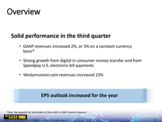 Western Union Confidential | ©2017 Western Union Holdings, Inc. All rights reserved.
Solid performance in the third quarter
• GAAP revenues increased 2%, or 3% on a constant currency
basis*
• Strong growth from digital in consumer money transfer and from
Speedpay U.S. electronic bill payments
• Westernunion.com revenues increased 23%
Overview
5
*Note: See appendix for reconciliation of Non-GAAP to GAAP financial measures.
EPS outlook increased for the year
 