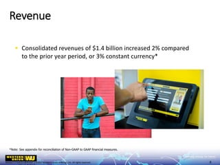 Western Union Confidential | ©2017 Western Union Holdings, Inc. All rights reserved.
▪ Consolidated revenues of $1.4 billion increased 2% compared
to the prior year period, or 3% constant currency*
*Note: See appendix for reconciliation of Non-GAAP to GAAP financial measures.
Revenue
8
 