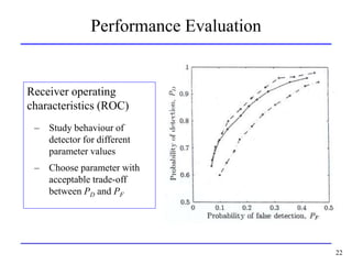 QRS detection is important in all kinds of ECG signal processing | PPT