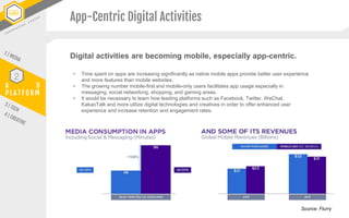 A D
P L A T F O R M
2 • Time spent on apps are increasing significantly as native mobile apps provide better user experien...