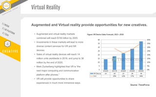 C R E A T I V E
4
• Augmented and virtual reality markets
combined will reach $150 billion by 2020.
• Investments in these...