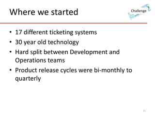 Where we started 
Challenge 
• 17 different ticketing systems 
• 30 year old technology 
• Hard split between Development and 
Operations teams 
• Product release cycles were bi-monthly to 
quarterly 
11 
 