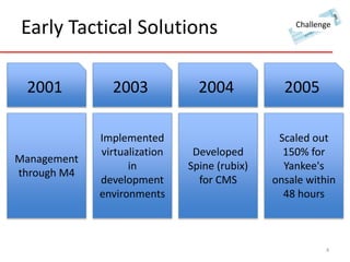 Early Tactical Solutions 
Challenge 
4 
2001 
Management 
through M4 
2003 
Implemented 
virtualization 
in 
development 
environments 
2004 
Developed 
Spine (rubix) 
for CMS 
2005 
Scaled out 
150% for 
Yankee's 
onsale within 
48 hours 
 